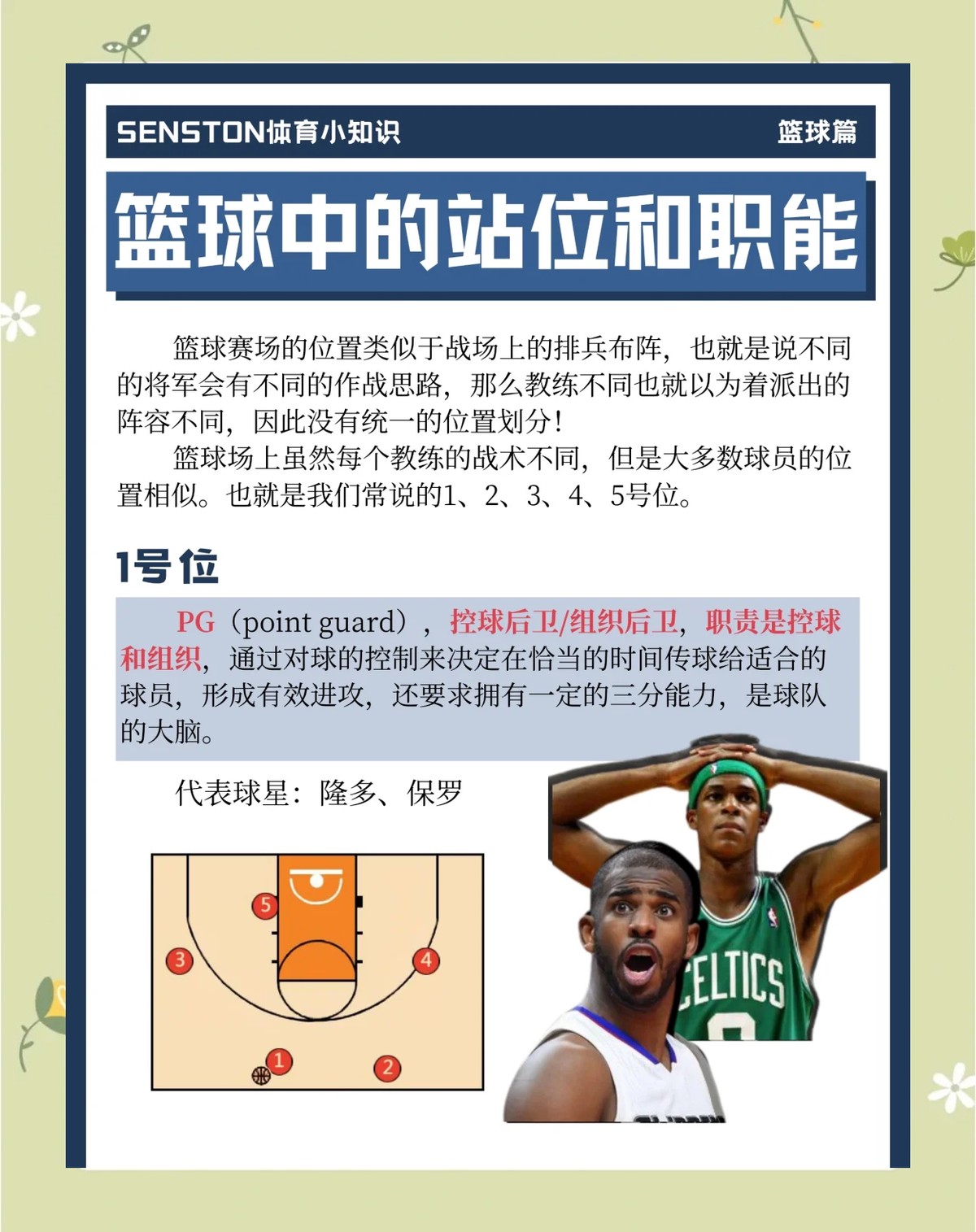 如何通过团队合作提升篮球跑位效率